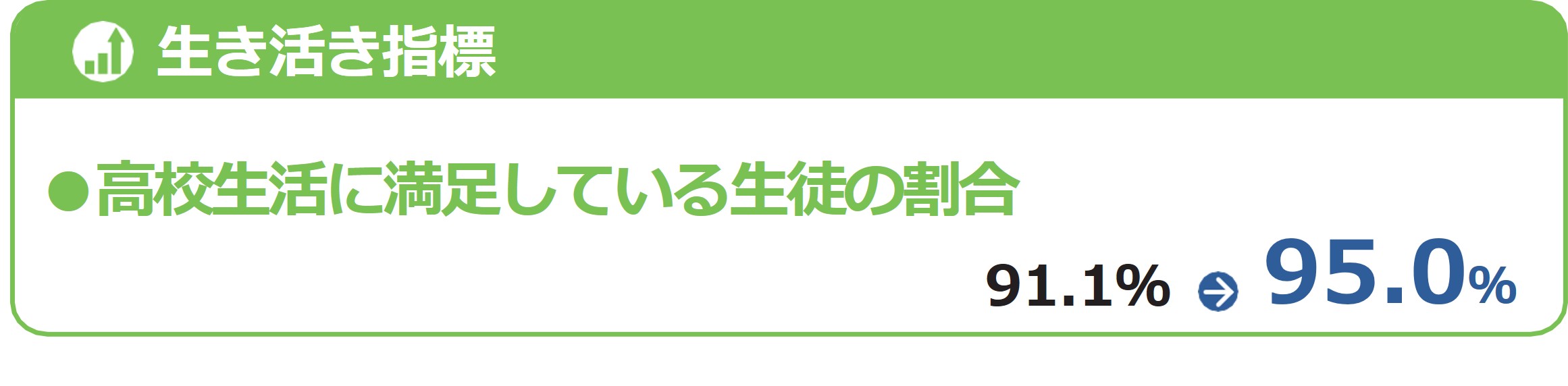多様な教育ニーズ支援プロフラム指標