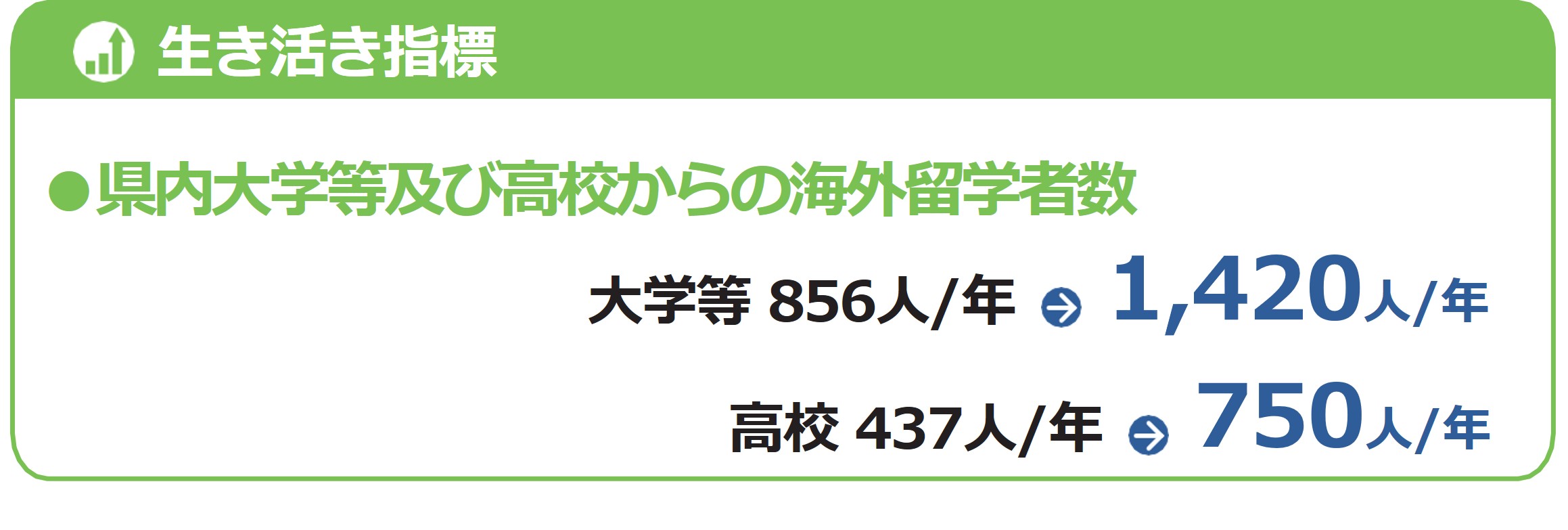 グローバル人材育成プログラム指標