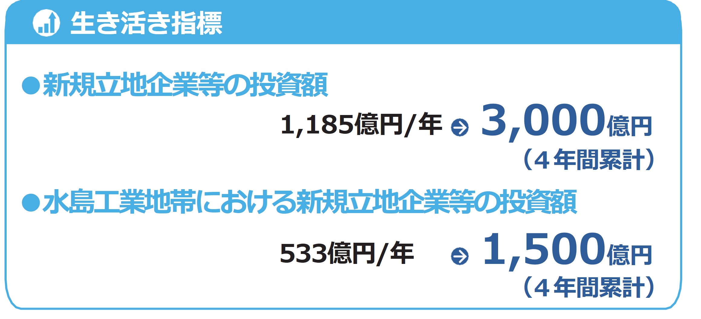 企業誘致・投資促進プログラム指標