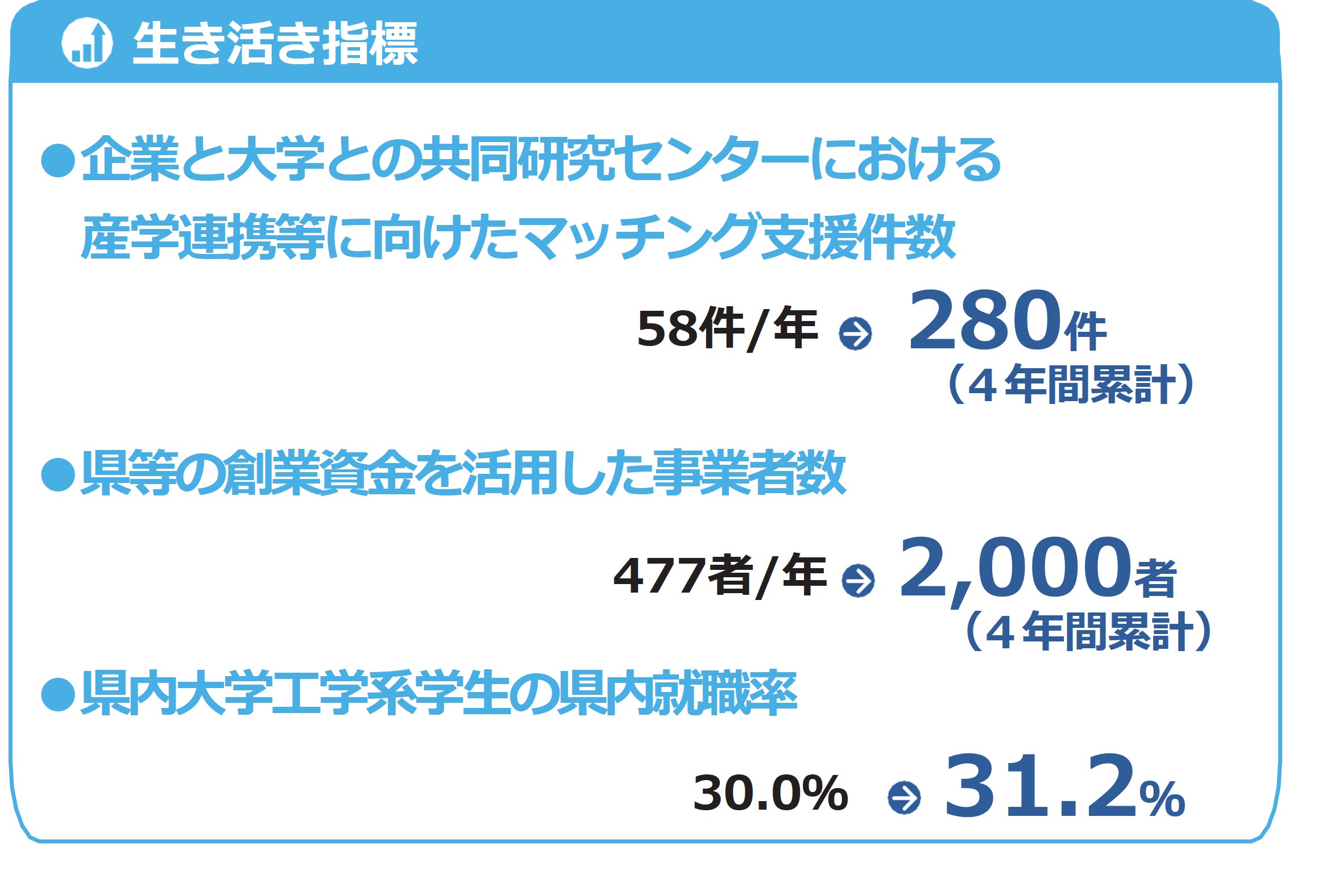 企業の「稼ぐ力」強化プログラム指標