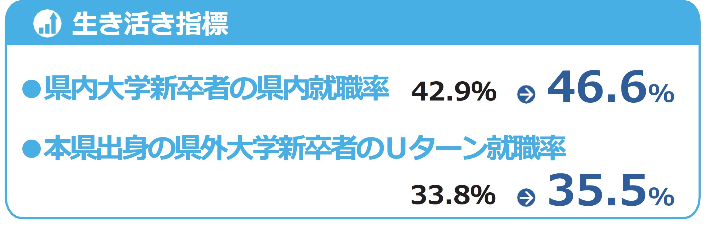 働く人応援プログラム指標
