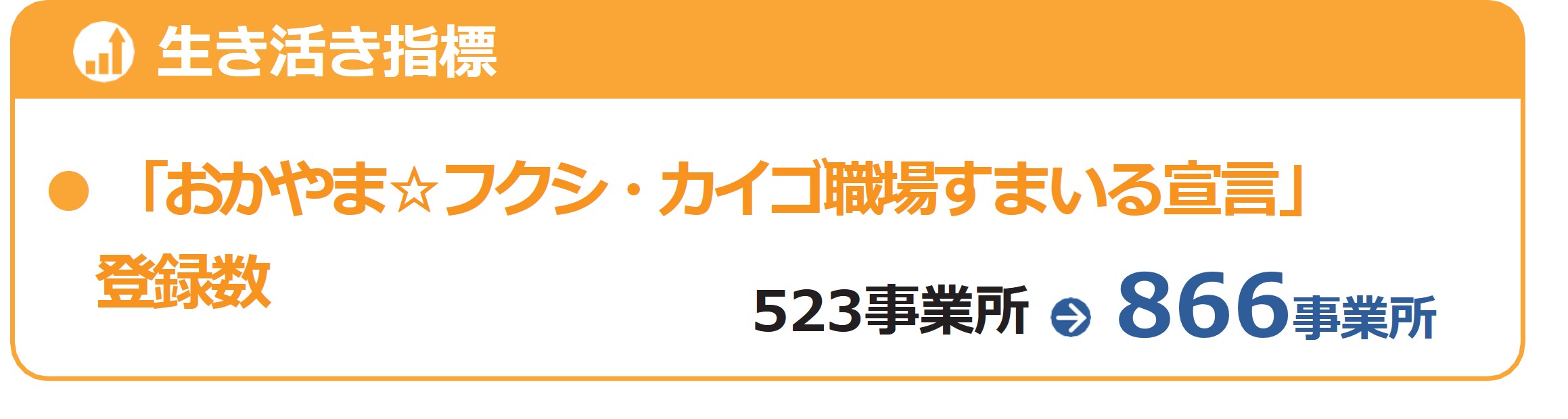 福祉サービス推進プログラム指標