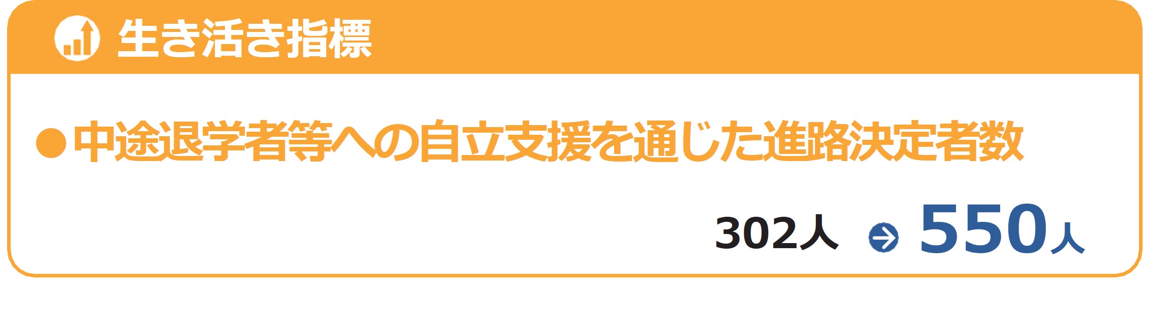 子ども・若者支援プログラム指標