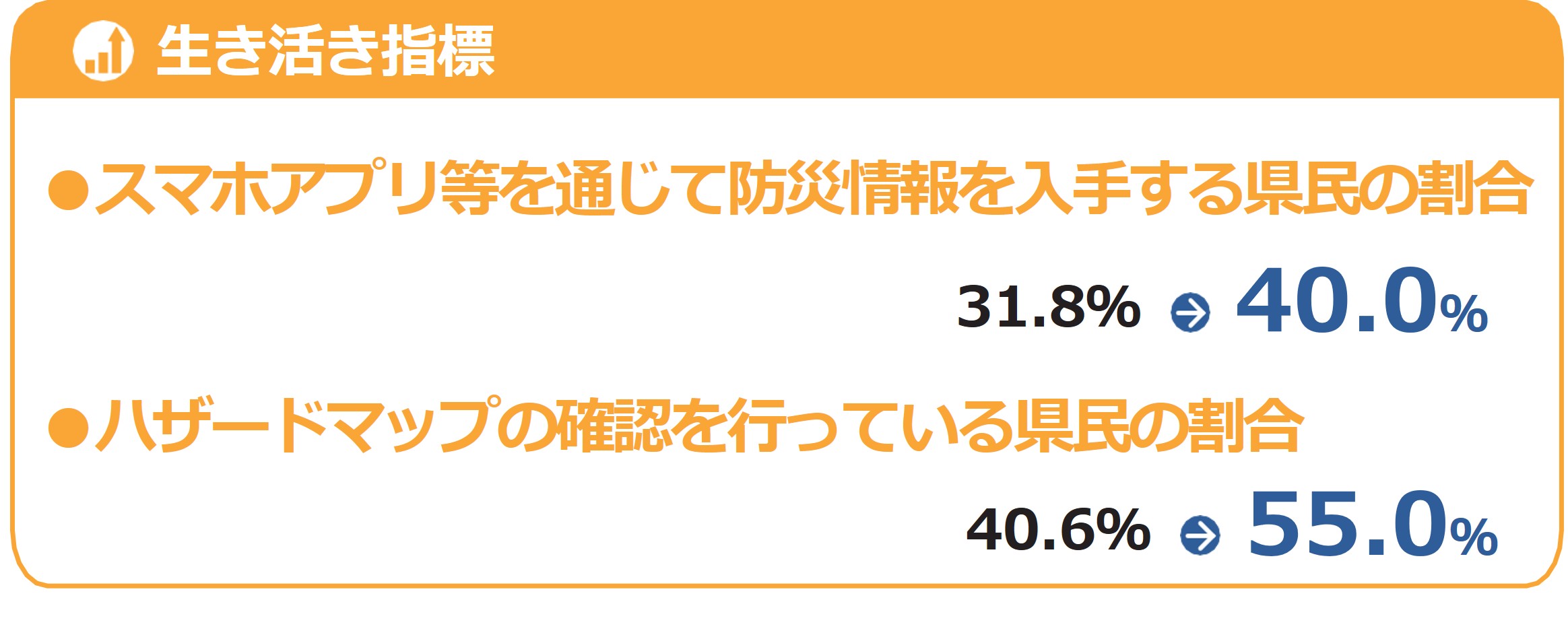防災対策強化プログラム指標