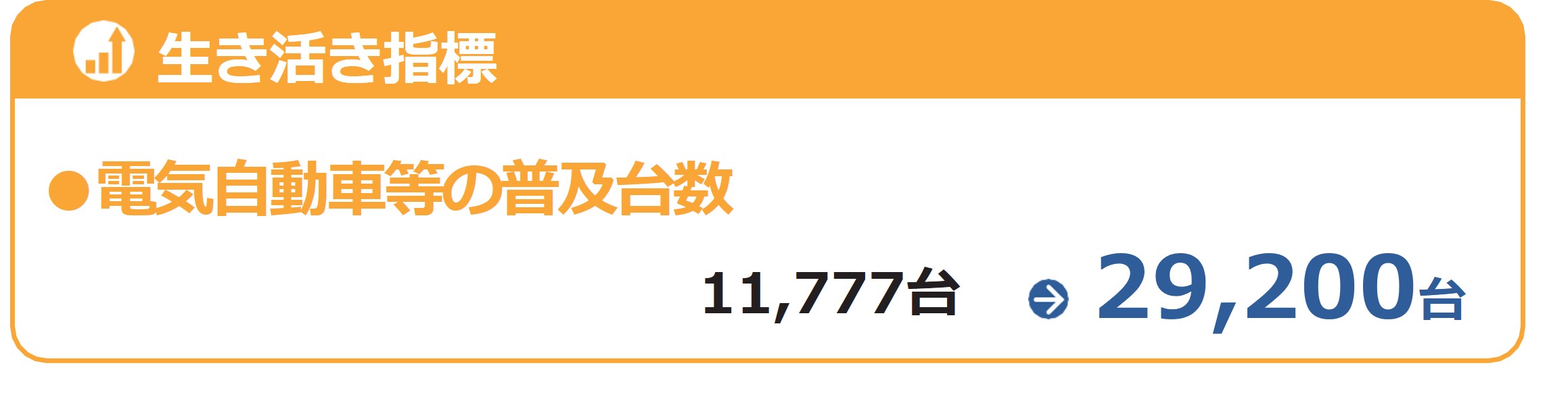 脱炭素課推進プログラム指標