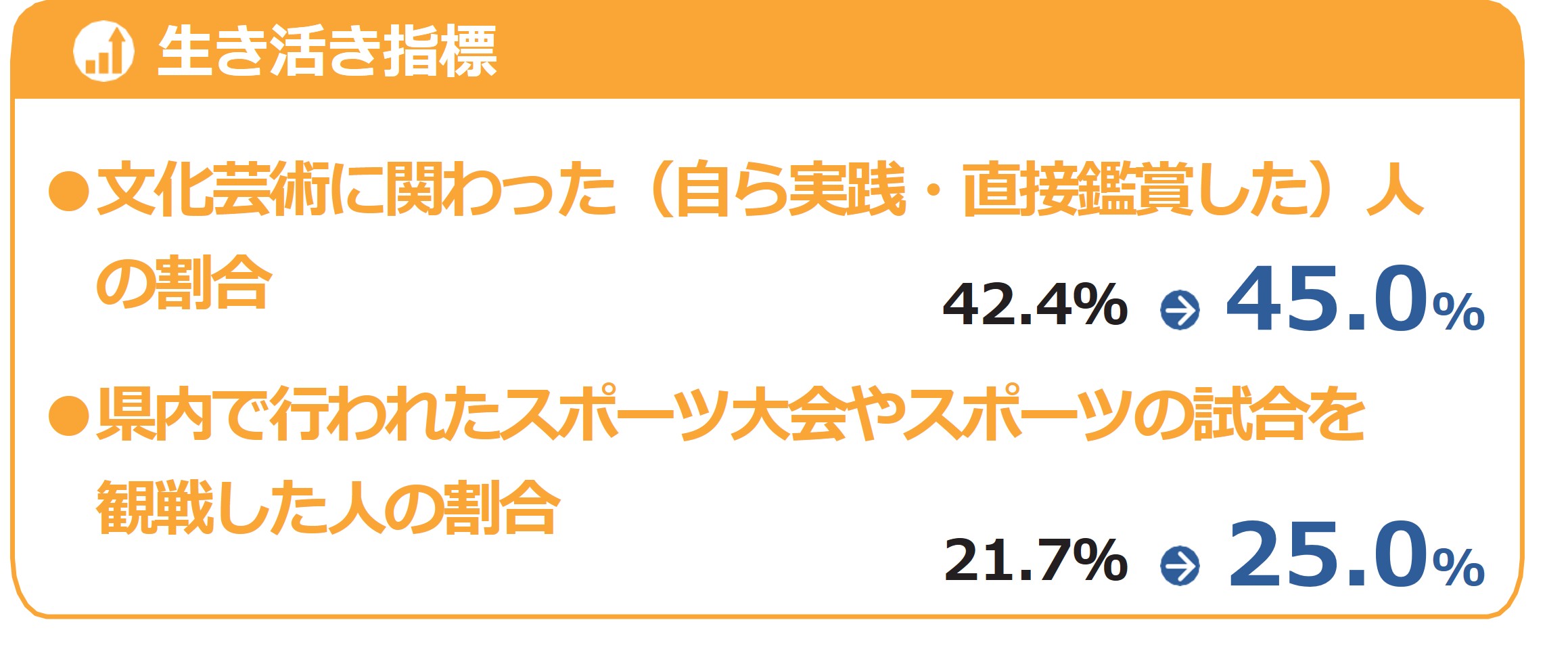 生きがい・元気づくり支援プログラム指標