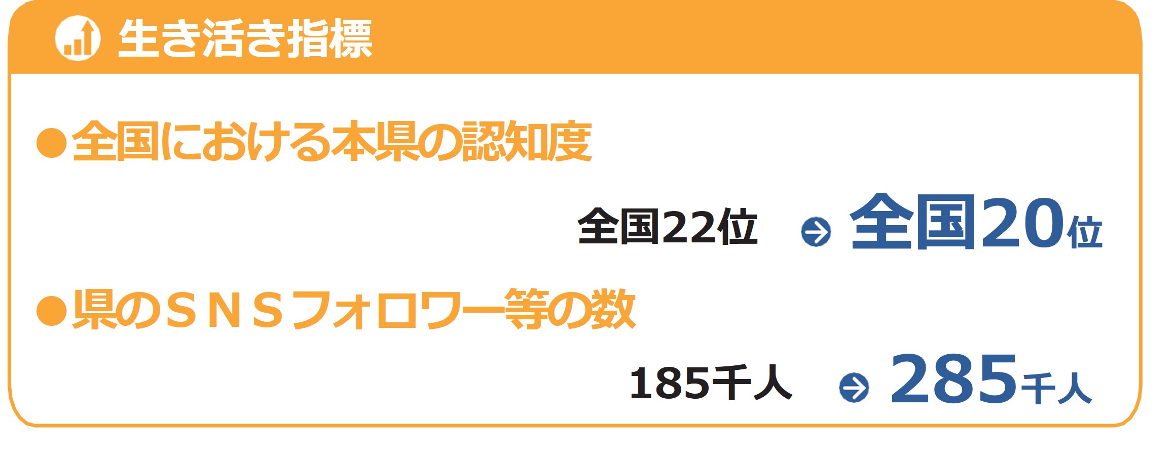 情報発信力強化プログラム指標