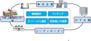 キーテクノロジー