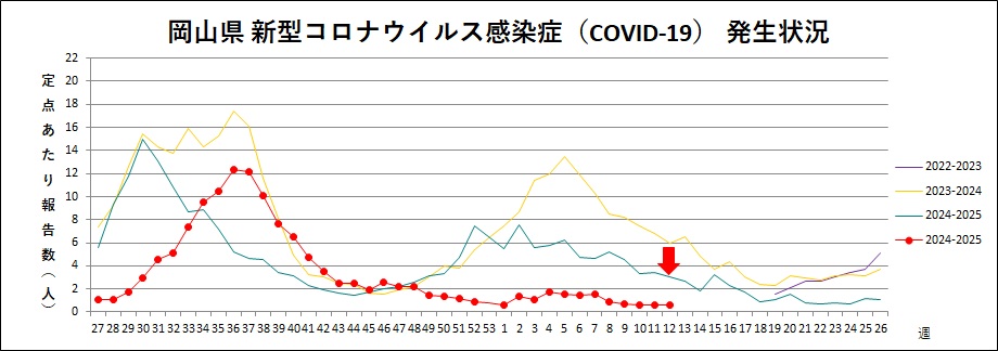 COVID-19（トレンドグラフ）.jpg