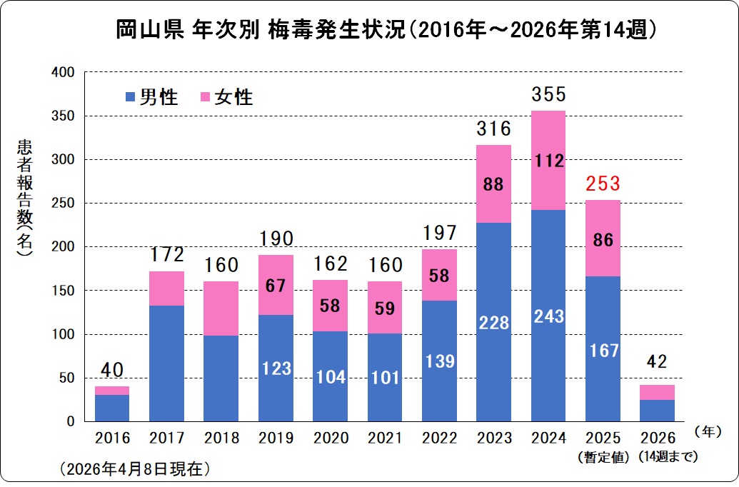 岡山県年次別発生状況.jpg