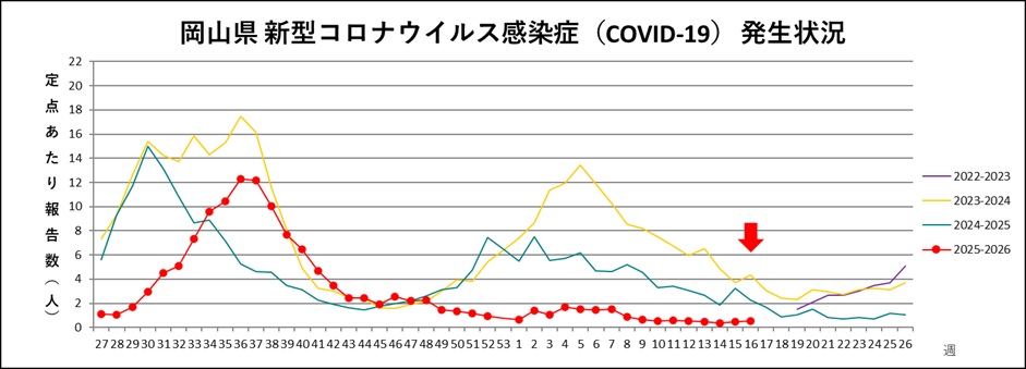 _COVID-19（トレンドグラフ）