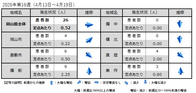 _COVID-19（地域別発生状況）