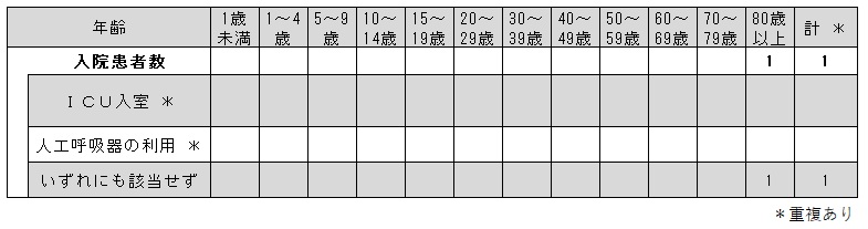 _COVID-19入院サーベイ（各週）