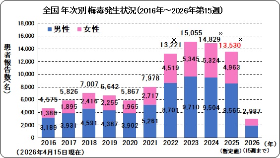 全国年次別発生状況.jpg