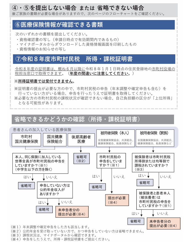 提出が必要な書類-2