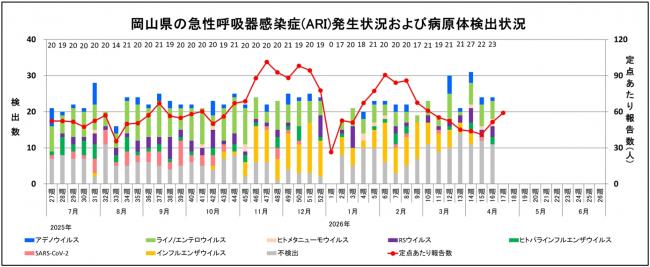 ARIグラフ
