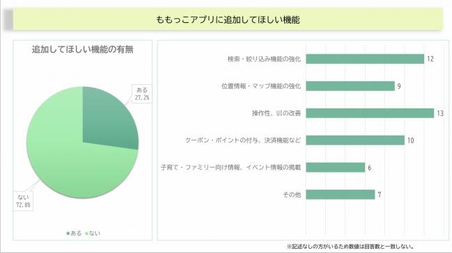 追加してほしい機能