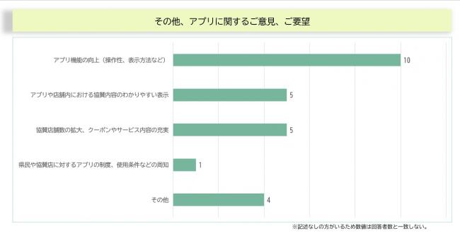 意見、要望
