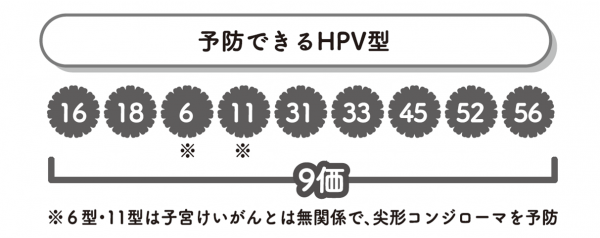 予防できる型