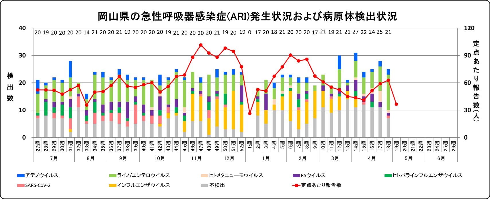 発生状況・病原体検出状況