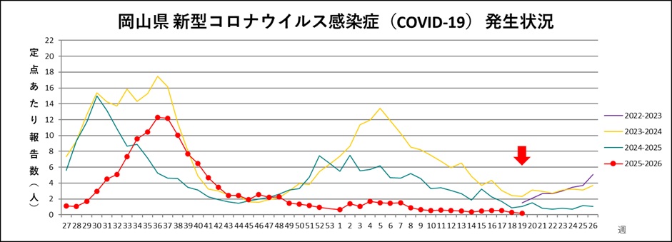 _COVID-19（トレンドグラフ）