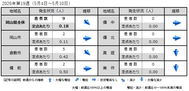 _COVID-19（地域別発生状況）
