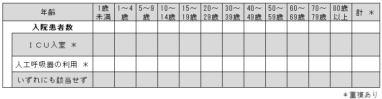 _COVID-19入院サーベイ（各週）