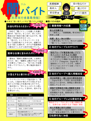 闇バイト画像