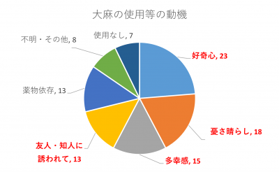 円1