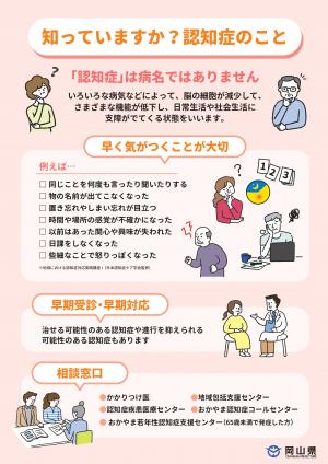 知っていますか？認知症のこと