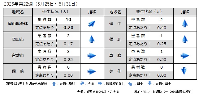 _COVID-19(地域別発生状況)