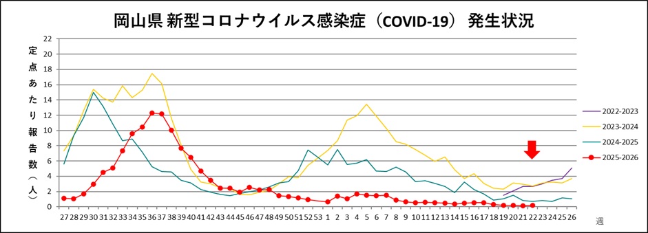 _COVID-19(トレンドグラフ)