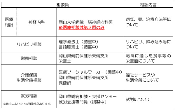難病医療福祉相談会