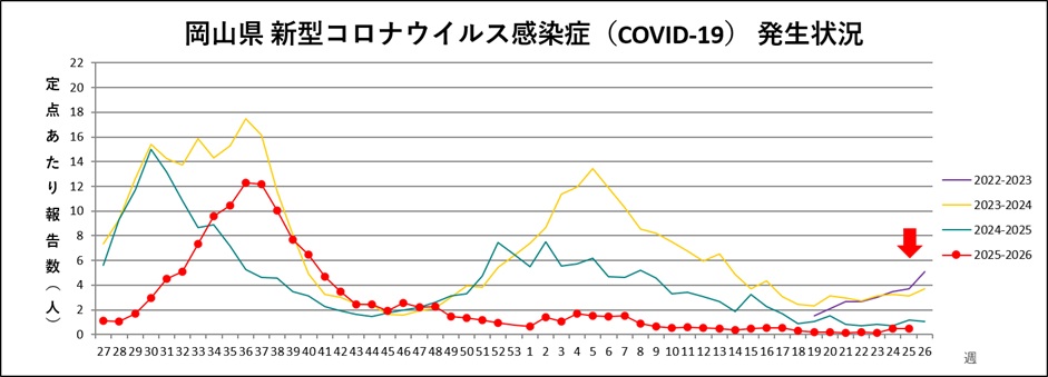 _COVID-19（トレンドグラフ）