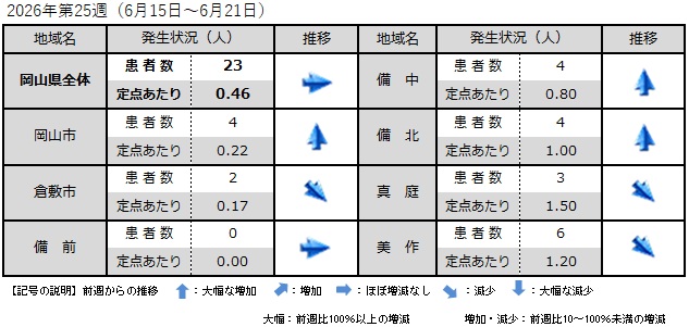 _COVID-19（地域別発生状況）