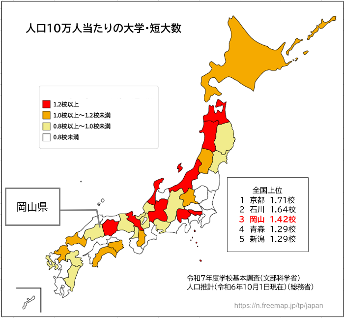 大学・短大数