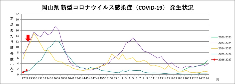 _COVID-19(トレンドグラフ)