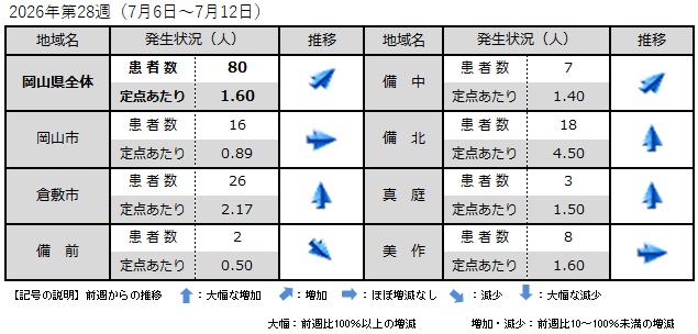 _COVID-19(地域別発生状況)