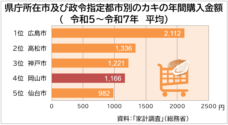 牡蠣