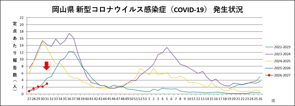 _COVID-19（トレンドグラフ）