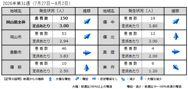 _COVID-19（地域別発生状況）