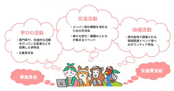 ユースチームの活動内容の紹介