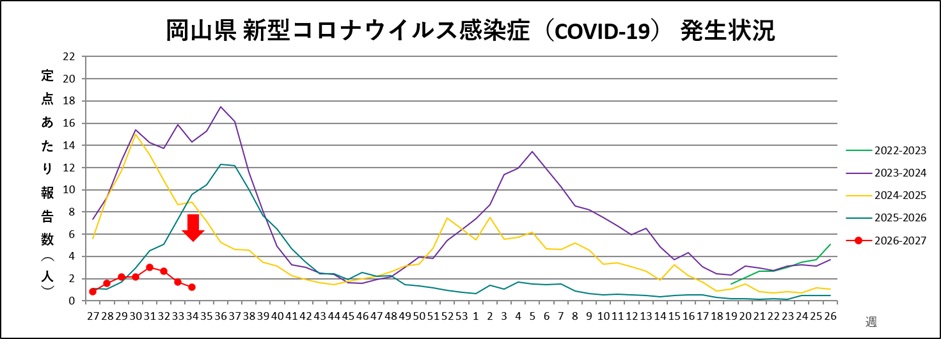 _COVID-19（トレンドグラフ）