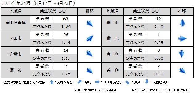 _COVID-19（地域別発生状況）