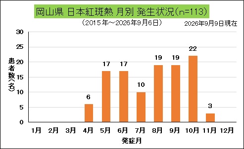 _岡山県月別発生状況(日本紅斑熱).jpg