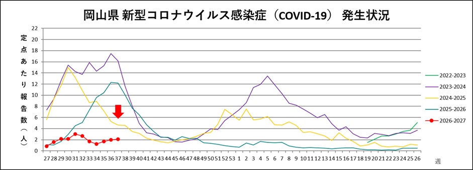 _COVID-19(トレンドグラフ)
