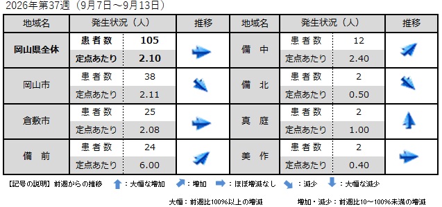 _COVID-19(地域別発生状況)