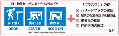 身を守る３つの安全確保行動