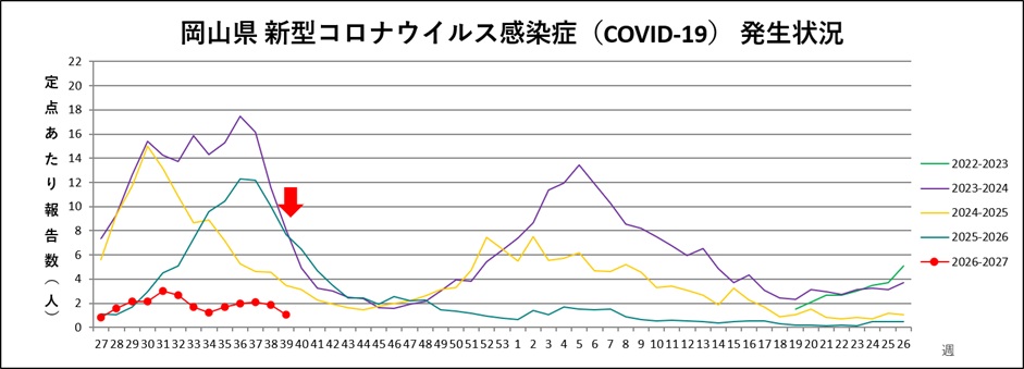 _COVID-19(トレンドグラフ)