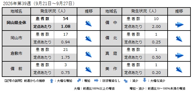 _COVID-19(地域別発生状況)